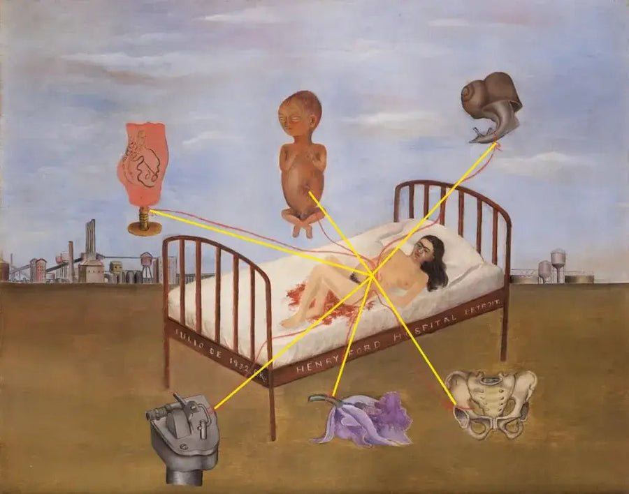 O Hospital Henry Ford - Frida Kahlo